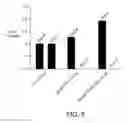 Fig. 09 - Methods for culturing undifferentiated cells using sustained release compositions