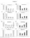 Fig. 16 - Method For Amplification And Functional Enhancment Of Blood Derived Progenitor Cells Using A Closed Culture System