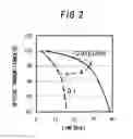 Fig. 03 - Method for measuring physiologically active substance of biological origin, program for implementing the same, and apparatus for measuring physiologically active substance of biological origin