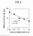 Fig. 04 - Method for measuring physiologically active substance of biological origin, program for implementing the same, and apparatus for measuring physiologically active substance of biological origin