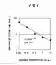 Fig. 05 - Method for measuring physiologically active substance of biological origin, program for implementing the same, and apparatus for measuring physiologically active substance of biological origin