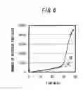 Fig. 07 - Method for measuring physiologically active substance of biological origin, program for implementing the same, and apparatus for measuring physiologically active substance of biological origin