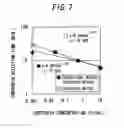 Fig. 08 - Method for measuring physiologically active substance of biological origin, program for implementing the same, and apparatus for measuring physiologically active substance of biological origin