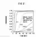 Fig. 09 - Method for measuring physiologically active substance of biological origin, program for implementing the same, and apparatus for measuring physiologically active substance of biological origin