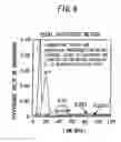 Fig. 10 - Method for measuring physiologically active substance of biological origin, program for implementing the same, and apparatus for measuring physiologically active substance of biological origin