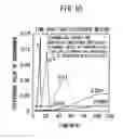 Fig. 11 - Method for measuring physiologically active substance of biological origin, program for implementing the same, and apparatus for measuring physiologically active substance of biological origin