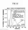 Fig. 14 - Method for measuring physiologically active substance of biological origin, program for implementing the same, and apparatus for measuring physiologically active substance of biological origin