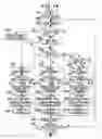 Fig. 15 - Method for measuring physiologically active substance of biological origin, program for implementing the same, and apparatus for measuring physiologically active substance of biological origin