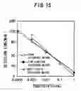Fig. 16 - Method for measuring physiologically active substance of biological origin, program for implementing the same, and apparatus for measuring physiologically active substance of biological origin