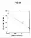 Fig. 17 - Method for measuring physiologically active substance of biological origin, program for implementing the same, and apparatus for measuring physiologically active substance of biological origin