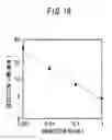 Fig. 19 - Method for measuring physiologically active substance of biological origin, program for implementing the same, and apparatus for measuring physiologically active substance of biological origin
