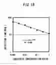 Fig. 20 - Method for measuring physiologically active substance of biological origin, program for implementing the same, and apparatus for measuring physiologically active substance of biological origin