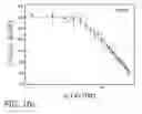 Fig. 13 - DETECTION OF ACTUATED CLUSTERS BY SCATTERING