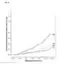 Fig. 03 - BIOMARKER FOR THE PREDICTION OF FIRST ADVERSE EVENTS