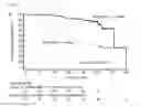 Fig. 04 - Prognostic biomarkers for the progression of primary chronic kidney disease