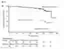 Fig. 05 - Prognostic biomarkers for the progression of primary chronic kidney disease