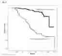 Fig. 06 - Prognostic biomarkers for the progression of primary chronic kidney disease