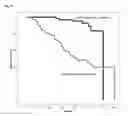 Fig. 07 - Prognostic biomarkers for the progression of primary chronic kidney disease