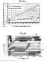 Fig. 12 - High Precision Scanning of Encoded Hydrogel Microparticles