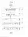 Fig. 02 - Method of fabricating semiconductor device comprises a photoresist pattern having a desired critical dimension