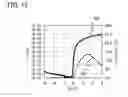 Fig. 13 - Manufacturing method of semiconductor device