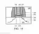 Fig. 09 - Local charge and work function engineering on MOSFET