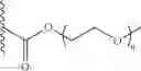 Fig. 09 - BIOADHESIVE CONSTRUCTS WITH POLYMER BLENDS