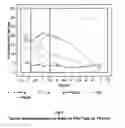 Fig. 05 - Composition for advanced node front-and back-end of line chemical mechanical polishing