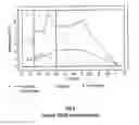 Fig. 06 - Composition for advanced node front-and back-end of line chemical mechanical polishing