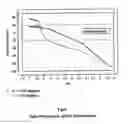 Fig. 07 - Composition for advanced node front-and back-end of line chemical mechanical polishing