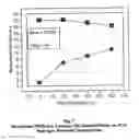 Fig. 08 - Composition for advanced node front-and back-end of line chemical mechanical polishing