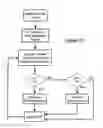 Fig. 03 - Biological Home Defense System