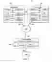 Fig. 03 - Dynamic changes to a user profile based on external service integration