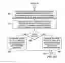 Fig. 07 - Dynamic changes to a user profile based on external service integration