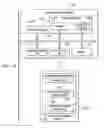 Fig. 10 - Dynamic changes to a user profile based on external service integration