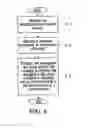Fig. 06 - System and method for conditionally attempting an emergency call setup