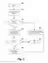 Fig. 04 - Method and system for data session establishment