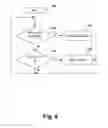 Fig. 06 - Method and system for data session establishment
