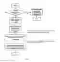 Fig. 05 - Mobile device control using a tethered connection