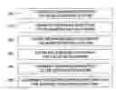 Fig. 01 - Mobile communications device with automatic data backup functionality