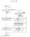 Fig. 10 - Mobile communication system and mobile communication method