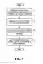 Fig. 08 - Method and apparatus for sharing information from a communication device