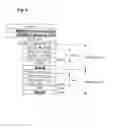 Fig. 10 - Method and apparatus for measurement reporting in carrier aggregation wireless communication systems