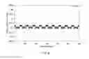 Fig. 41 - Designing method for dimple pattern of golf ball