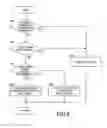 Fig. 08 - Control device for power transmission device
