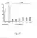 Fig. 24 - Compositions and methods for blocking ethylene response in plants using 3-cyclopropyl-1-enyl-propanoic acid salt