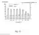 Fig. 26 - Compositions and methods for blocking ethylene response in plants using 3-cyclopropyl-1-enyl-propanoic acid salt
