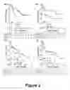 Fig. 03 - METHODS FOR BIOMARKER IDENTIFICATION AND BIOMARKER FOR NON-SMALL CELL LUNG CANCER