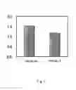 Fig. 02 - Diagnostic Marker for Migraine and Use Thereof