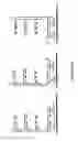 Fig. 14 - Detection of Nucleic Acids and Proteins